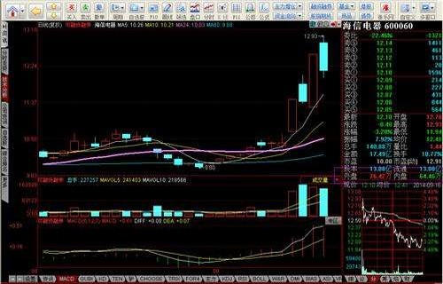 指数型基金排名解析5月21日中美贸易终究是战熄火停战了