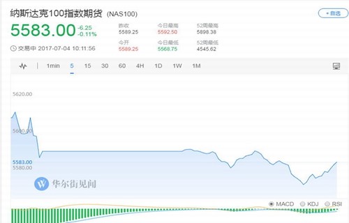 四创电子股票表述股票断头铡刀什么意思