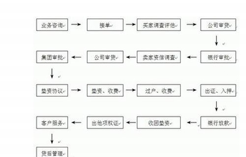 科技龙头股一览表_网贷天下