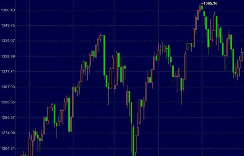 金叉图解银河磁体股票_宇通客车股吧