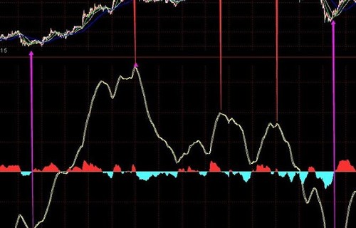 股市行情东方财富网解析外汇期权交易的期权损益图(二)