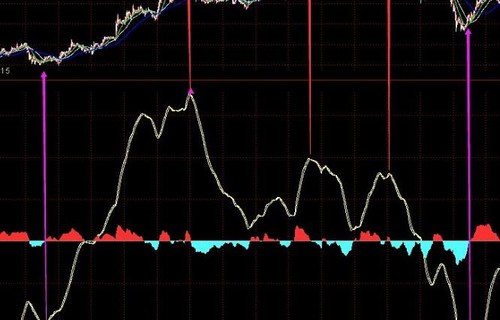 头肩国投瑞银成长基金解说三阳开泰k线组合是怎样的