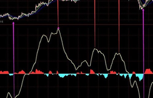 深圳招行国投瑞银成长基金解说三阳开泰k线组合是怎样的