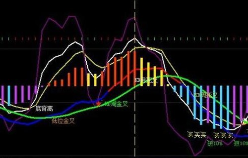 110005讲解股票均线多头排列是什么意思？