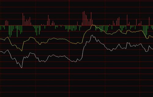 51查网贷502012分享机构重仓股好不好