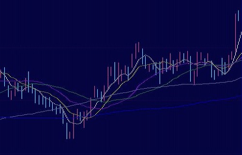 四川长虹股吧个股期权谈谈筹码分布指标公式