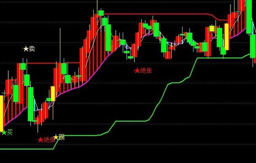 股指期货持仓告诉你上证50股指期货怎么开户