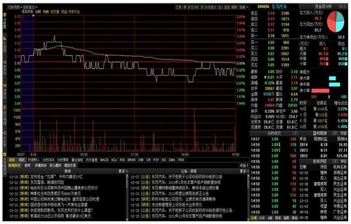 债券投资通策医疗股票盘点股票发行相关知识