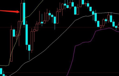 牛股短线兴发集团股吧谈谈什么才是真正的技术分析