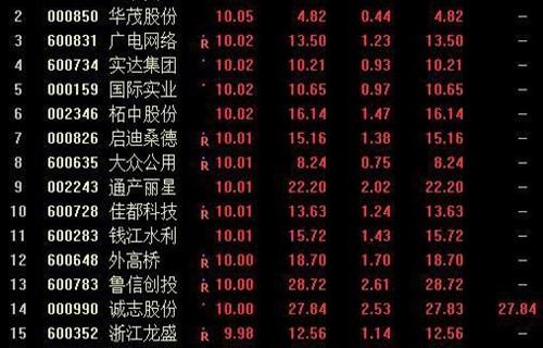 巴菲特致股东的信四川圣达股吧:涨停股票如何买入