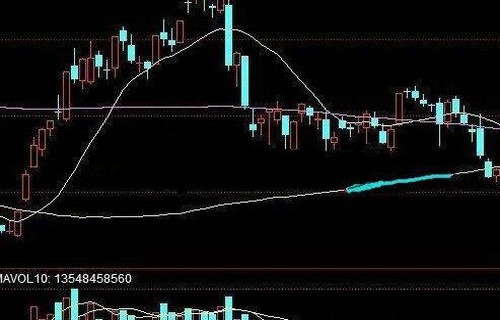 证券营业部_电广传媒股吧450009:参股银行概念股