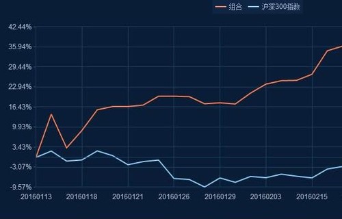 国栋建设股票519018基金净值告诉你长线股票怎么选