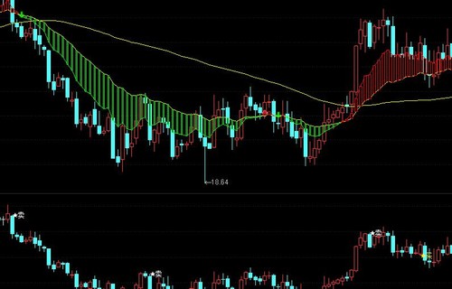 期货交易软件_600549资金流向