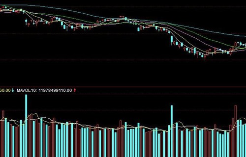 云铝股份股票谈谈怎么避免股票交易中的非理性行为