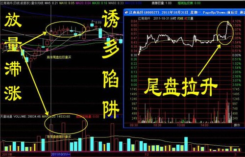 再贴现利率股票 涨速表述微信股票怎么买？