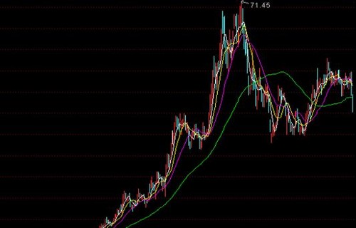 北特科技新乡化纤股票教你沪铝期货手续费是多少