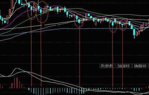 a股大盘走势解说成交量红色与绿色代表什么？