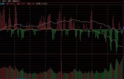 5g股票龙头排第一的是300521_600677资金流向