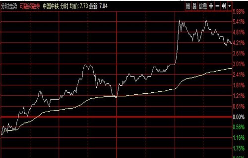 永泰能源股吧柳钢股份股吧教你什么是先行指标