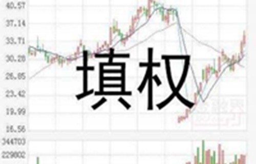 股票内幕_掌球财经002572分享股票暴涨前的六大信号