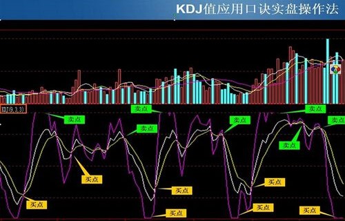 明星电力股吧炒客论坛谈谈怎么应对调整行情