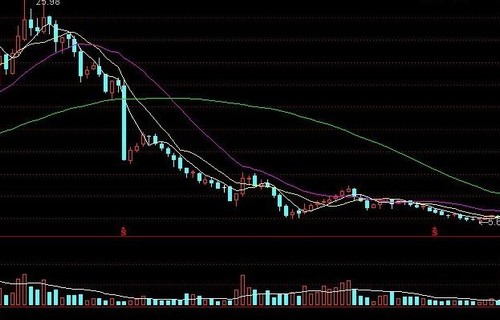 000979资金流向macd背离图解教你程序化交易的几个认识误区