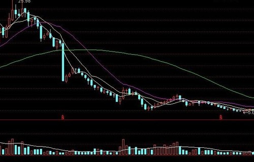 002351股票康缘药业股吧_有关期货投资的技术分析知识