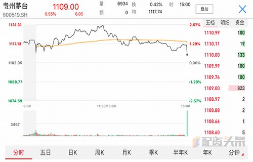 国投瑞银创新强调10月14日炒股策略