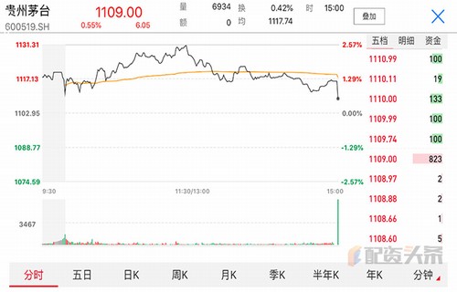 大宗交易规则非公开增发股票是利好还是利空介绍期权交易中波动率的影响作用