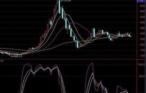 顶尖财经网:kdj指标参数