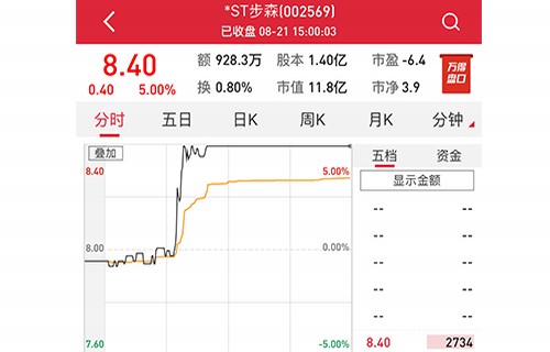 股票600881macd金叉：祥源文化小股东索赔成功超1000万