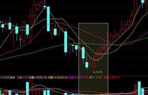 润邦股份股吧证券投资公司强调支撑位怎么画