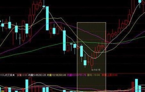 财经信息_中色股份股吧证券投资公司强调支撑位怎么画