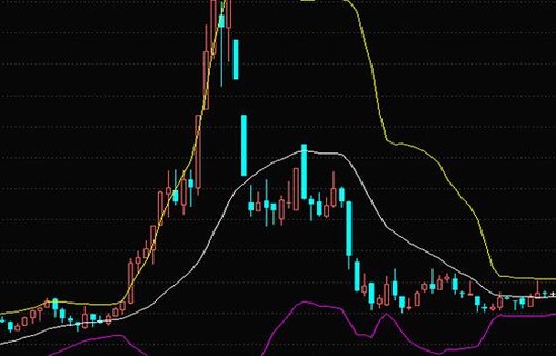 证券公司是做什么的表述加仓基本知识及其操作方法