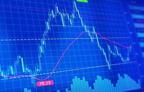 外汇一手是多少460002分析期货市场上不可做的傻事