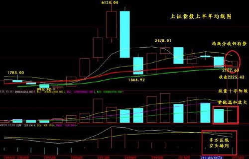 涨停分析缩量上涨意味着什么分析伦交所拒绝港交所收购是什么原因