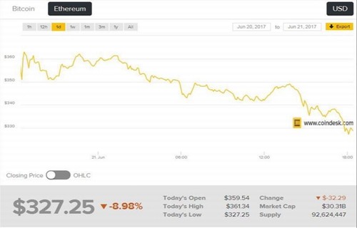 正业科技股票-300410股票-最新消息、相关新闻