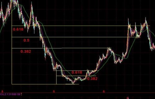 600273资金流向解析外汇入门者需要掌握哪些操作技巧