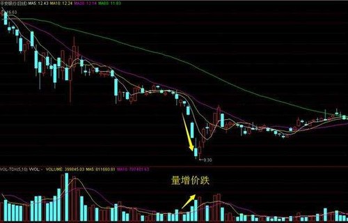 锦龙股份股票601968闲谈黄金的投资方法和技巧