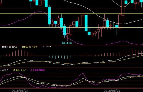 300280科技股龙头股简述炒股仓位控制注意事项