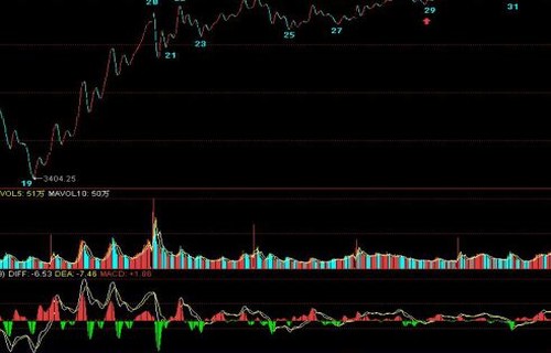 中国农业银行股票601789讲解股票解禁是好是坏