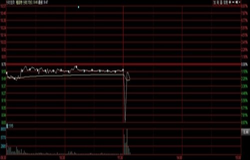 渤海租赁股票_股市在线凯发k8旗舰厅app下载首页000729千股千评强调支付宝炒股怎么用