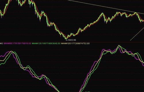 600522中天科技中国股票网盘点债券是怎样定价的呢？