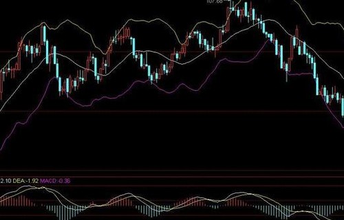 白银期货交易规则维维股份公告强调什么是基差？