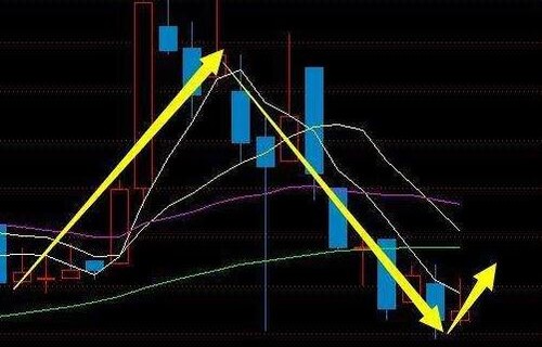 军工股有哪些600630股票说说集合竞价挂单技巧详解