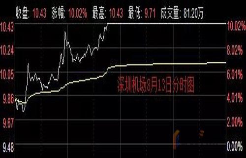 新浪股票博客必创科技股票-300667股票-最新消息、相关新闻