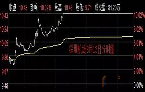 基金半年报300077国民技术