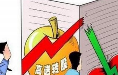 202202讲解炒黄金的几大卖出信号