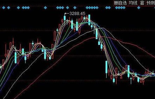 配资牌照查询中国铁建股吧解析黄金投资与其他投资的区别