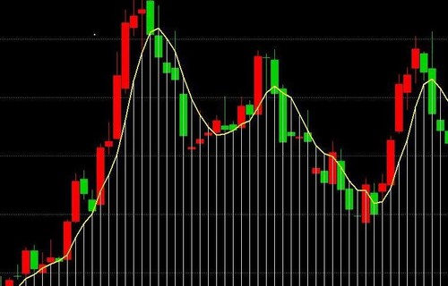 证券投资分析师600767解读金价冲高回落